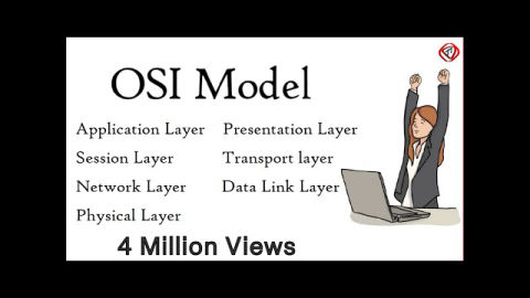 Learn computer network layers or OSI layers in a computer network, OSI Model, OSI reference model or open system interconnection model or networking model including Application Layer, Presentation Layer, Session Layer, Transport Layer, Network Layer, Data Link Layer and Physical layer. Definition, Function, and use of the OSI network model. Protocols in computer network layers of OSI model.

OSI Model defines and is used to understand â How data is transferred from one computer to another in a computer network?

In the most basic form, two computers (end-points) connected to each other with LAN Cable (Network Media) and connectors (RJ45) sharing data with the help of NICs forms a network.

But if one computer is based on Microsoft Windows and the other one has MAC OS installed, then how these two computers are going to communicate with each other?

In order to accomplish successful communication b/w computers or networks of different architectures, 7-layered OSI Model or Open System Interconnection Model was introduced by the International Organization for Standardization in 1984.

Application Layer
Presentation Layer
Session Layer
Transport layer
Network Layer
Data Link Layer
Physical Layer

open system interconnection model,osi model,what is osi model,explain osi model,osi model lecture,define osi model,osi model in networking,how data is transferred in internet,network security,osi reference model,osi model in hindi,osi 7 layers,7 layers of osi model,osi stack,application layer,presentation layer,session layer,transport layer,network layer,data link layer,physical layer. #TechTerms

Must learn:

DHCP Protocol : https://youtu.be/4pkDL1pgCgQ
ARP Protocol : https://youtu.be/EC1slXCT3bg
DNS Explained : https://youtu.be/JkEYOt08-rU
OSI Model          : https://youtu.be/vv4y_uOneC0
IP Address         : https://youtu.be/8npT9AALbrI
NIC                  : https://youtu.be/m9evUZtkEAc

Network Protocol : https://youtu.be/Dglfi_IU8BM
Network Topology: https://youtu.be/e0CWszGpgAE
Network Router  : https://youtu.be/Dglfi_IU8BM
Network devices   : https://youtu.be/gVrXLq5E-CQ

Firewall                  : https://youtu.be/eO6QKDL3p1I
Firewall types : https://youtu.be/aUPoA3MSajU
Firewall vs         : https://youtu.be/fCM86XAyQ7o
Firewall working   : https://youtu.be/KZc1KaE1OKU
Firewall limits : https://youtu.be/Xj654WUdDFE

Domain name : https://youtu.be/sh7fe05mUfA
LAN cable         : https://youtu.be/N9-77hfs4FM
Hostname         : https://youtu.be/S6uYZ8V1vRc